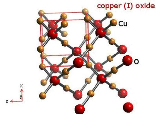 Cuprous oxide is also known as an inorganic compound of copper oxide