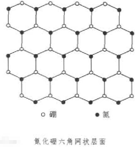 What is the composition of the hexagonal boron nitride structure